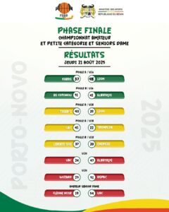 Basketball - Championnat Amateur & Petites Catégories – Porto-Novo 2025 : Le résumé de la J3