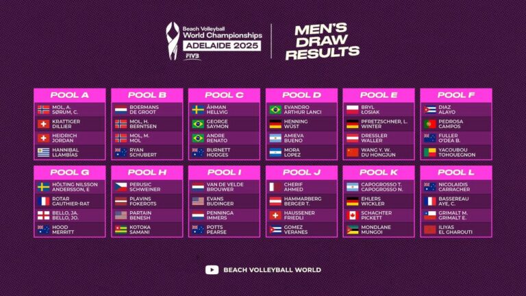 Beach-Volley - Championnat du Monde 2025 : Le Bénin fixé sur ses adversaires