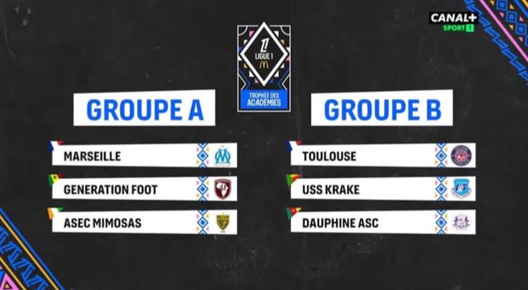  Les poules de la 2e édition de la Ligue 1 McDonald’s – Trophée des Académies sont