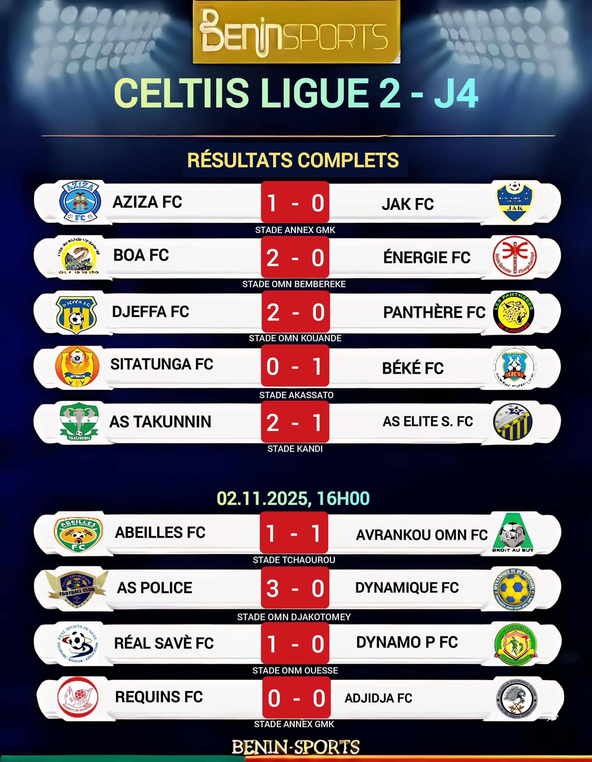 Football - J4 Celtiis Ligue 2 2025-2026 : Synthèse des résultats de la journée